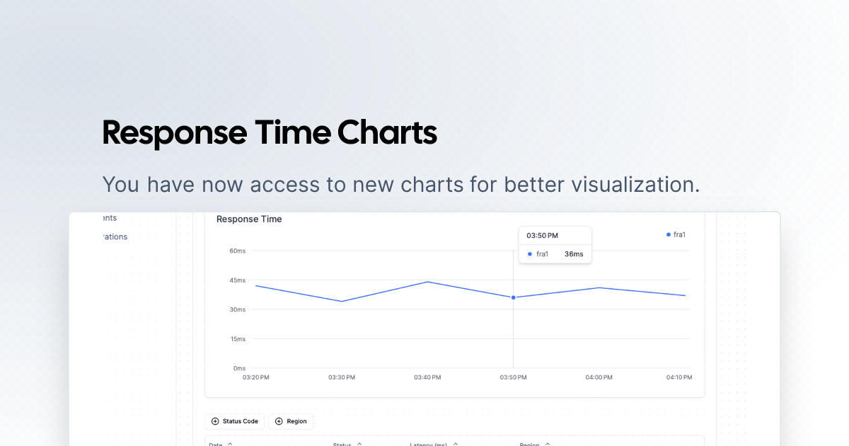 Response Time Charts | OpenStatus